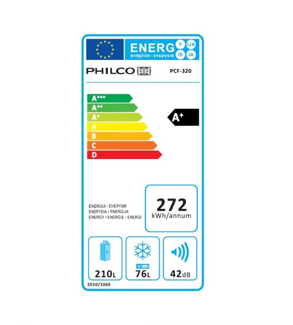 PCF W energy label