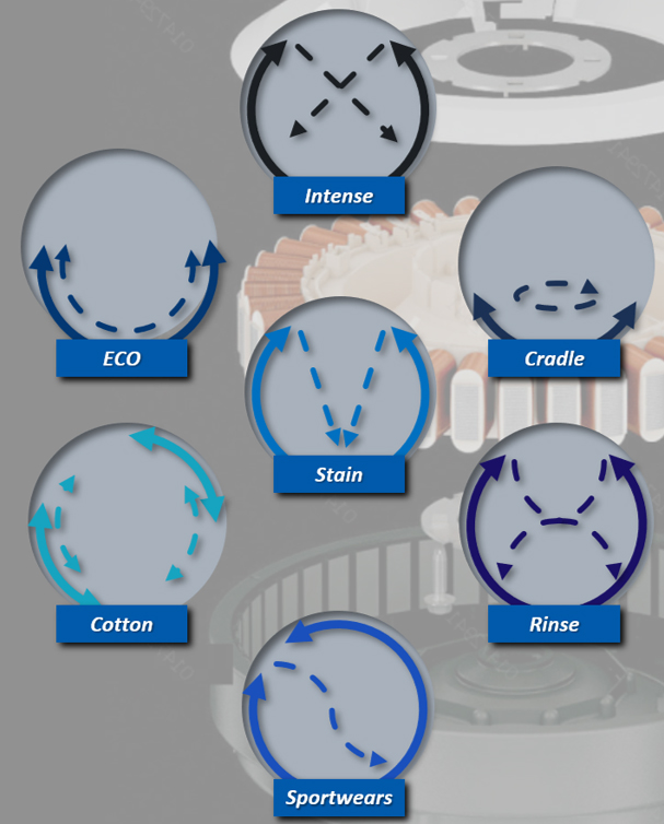 pdirectmotion data pdirectmotion data